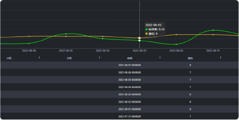 排水一體化管理技術-02