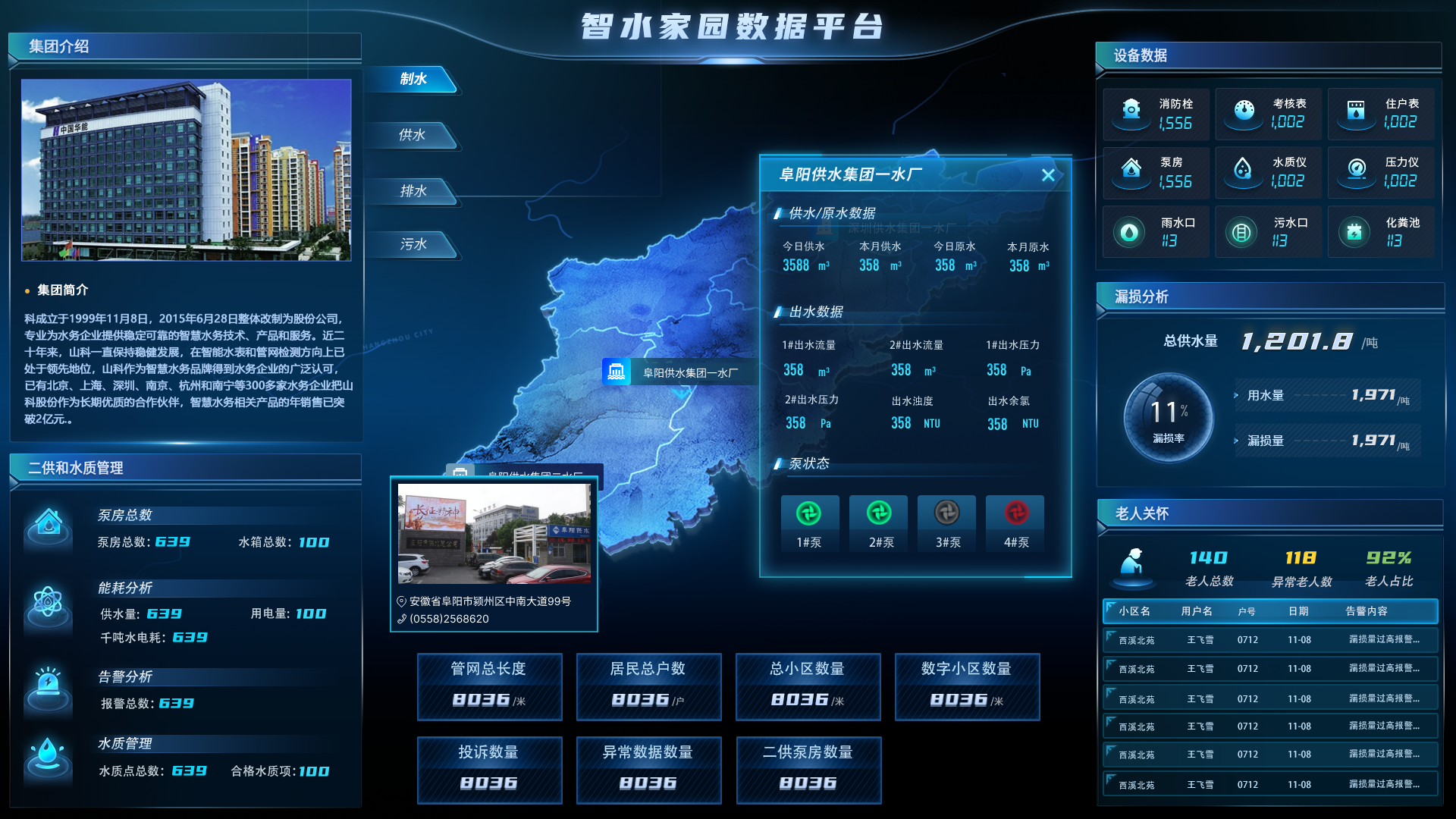 智水家園“制、供、排、污”一體化建設